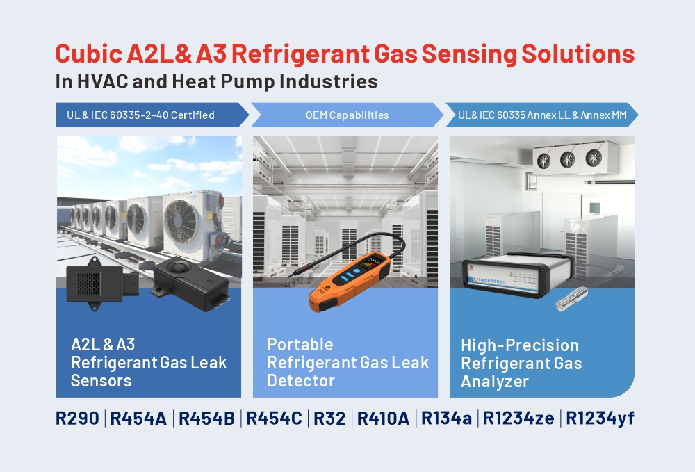 Penyelesaian penderiaan Gas penyejuk A2L & A3 yang lengkap dalam industri pam HVAC dan haba