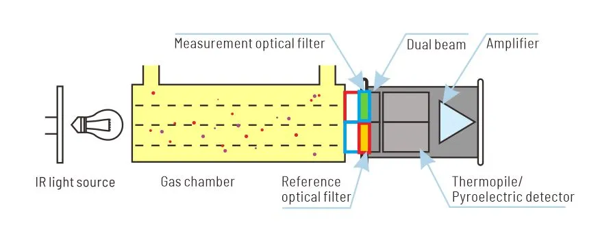 Inframerah dispersive